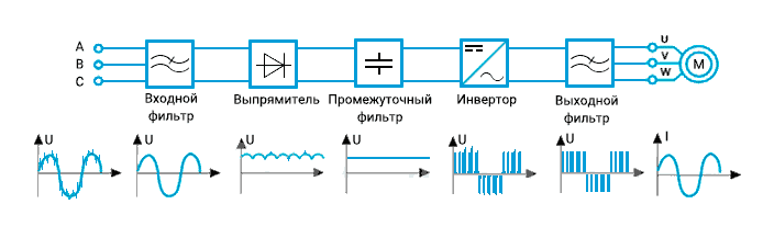 схема преобразователя частоты