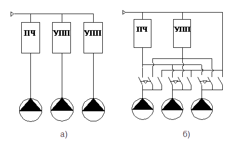 Структурная схема пуска дополнительных насосов с использованием ПЧ