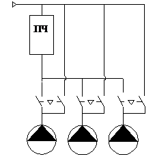 Структура системы коммутации насосов с одним ПЧ в схеме управления