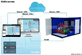 Внешний вид Scada-системы