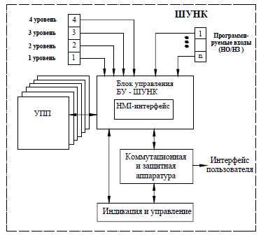 Cтруктурная схема ШУНК серии «стандарт»